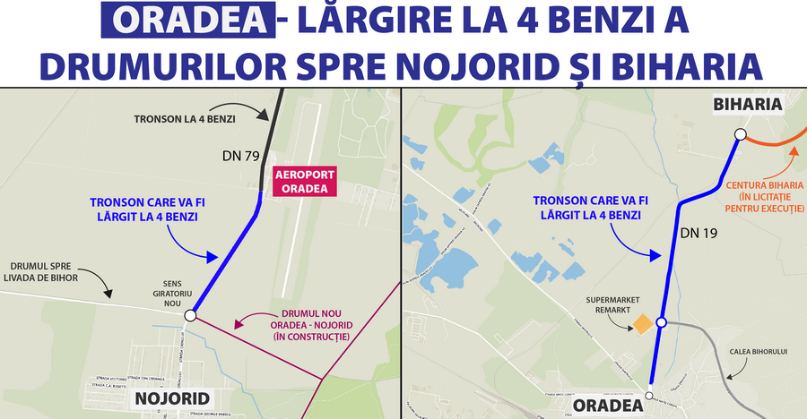 Consiliul Județean Bihor caută constructori pentru lărgirea ieșirilor din Oradea spre Biharia și spre Nojorid. Oferă aproape 69 milioane lei