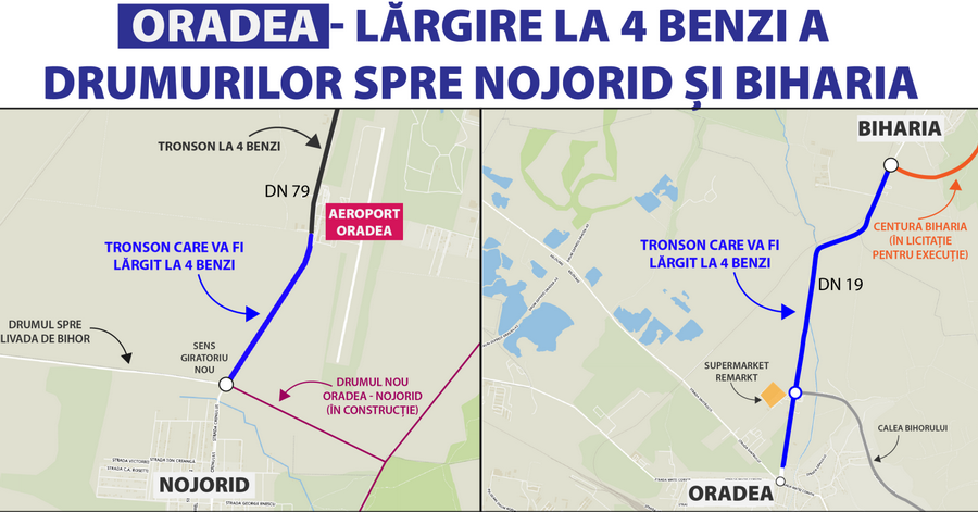 Concurență mare: 8 oferte depuse la CJ Bihor pentru lărgirea la 4 benzi a DN 19 și DN 79 la ieșirile din Oradea spre Biharia și Nojorid
